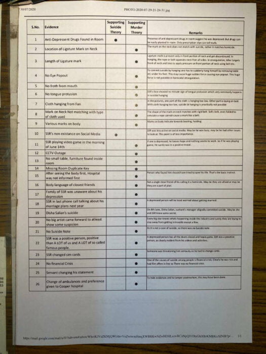 This Is Why Subramanian Swamy Feels Sushant Singh Rajput Was Murdered. 1 subramanian swamy document from his tweet